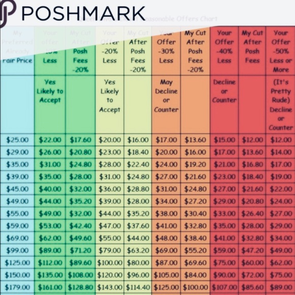 Please read! Offer guidance... - Picture 1 of 2